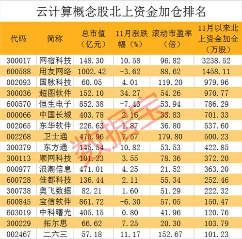 字節跳動加速布局云計算，旗下公司注冊資本激增99倍，互聯網銷售板塊迎機遇