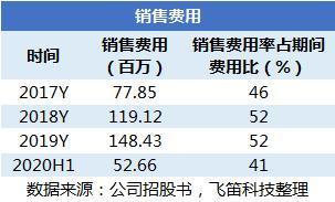 國產(chǎn)替代浪潮下的挑戰(zhàn) 中望軟件3D CAD產(chǎn)品競爭力幾何？